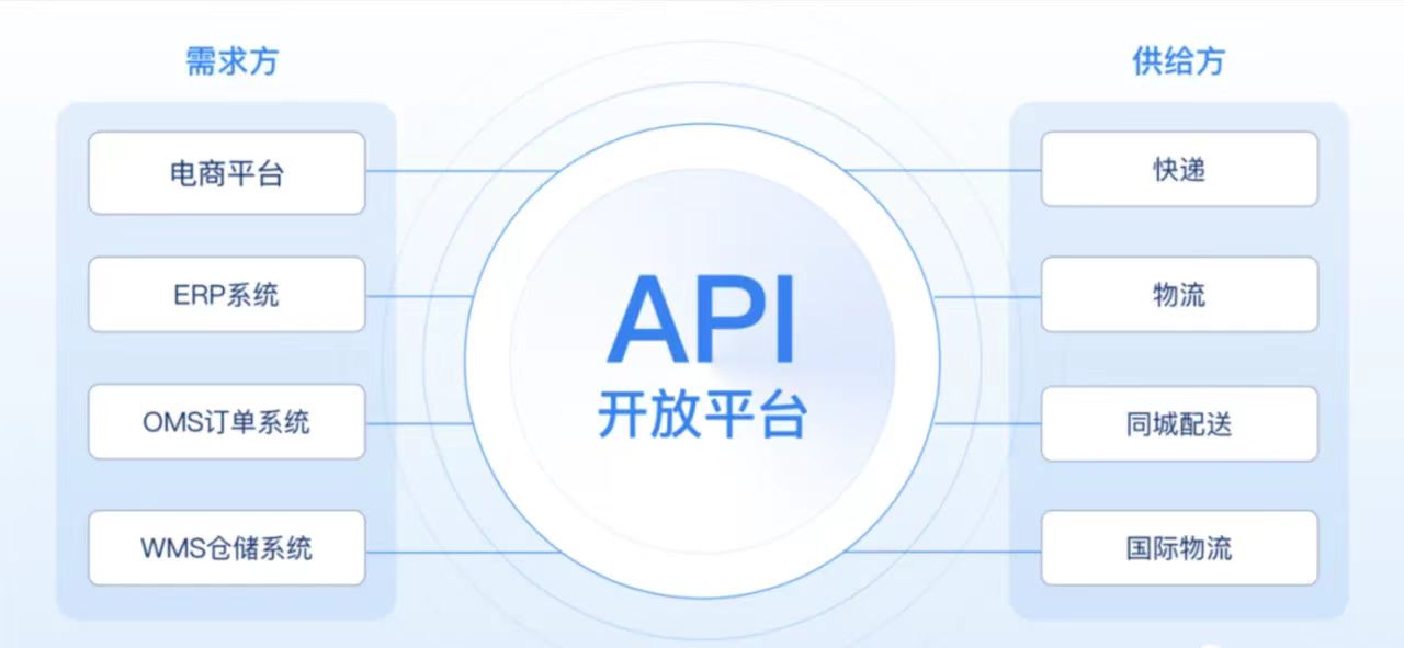 API开放平台.jpg
