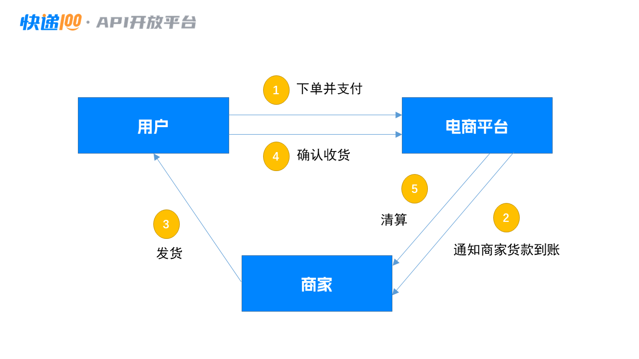 配图制作.png