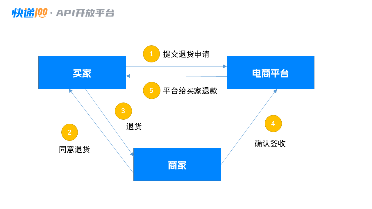 配图2.png